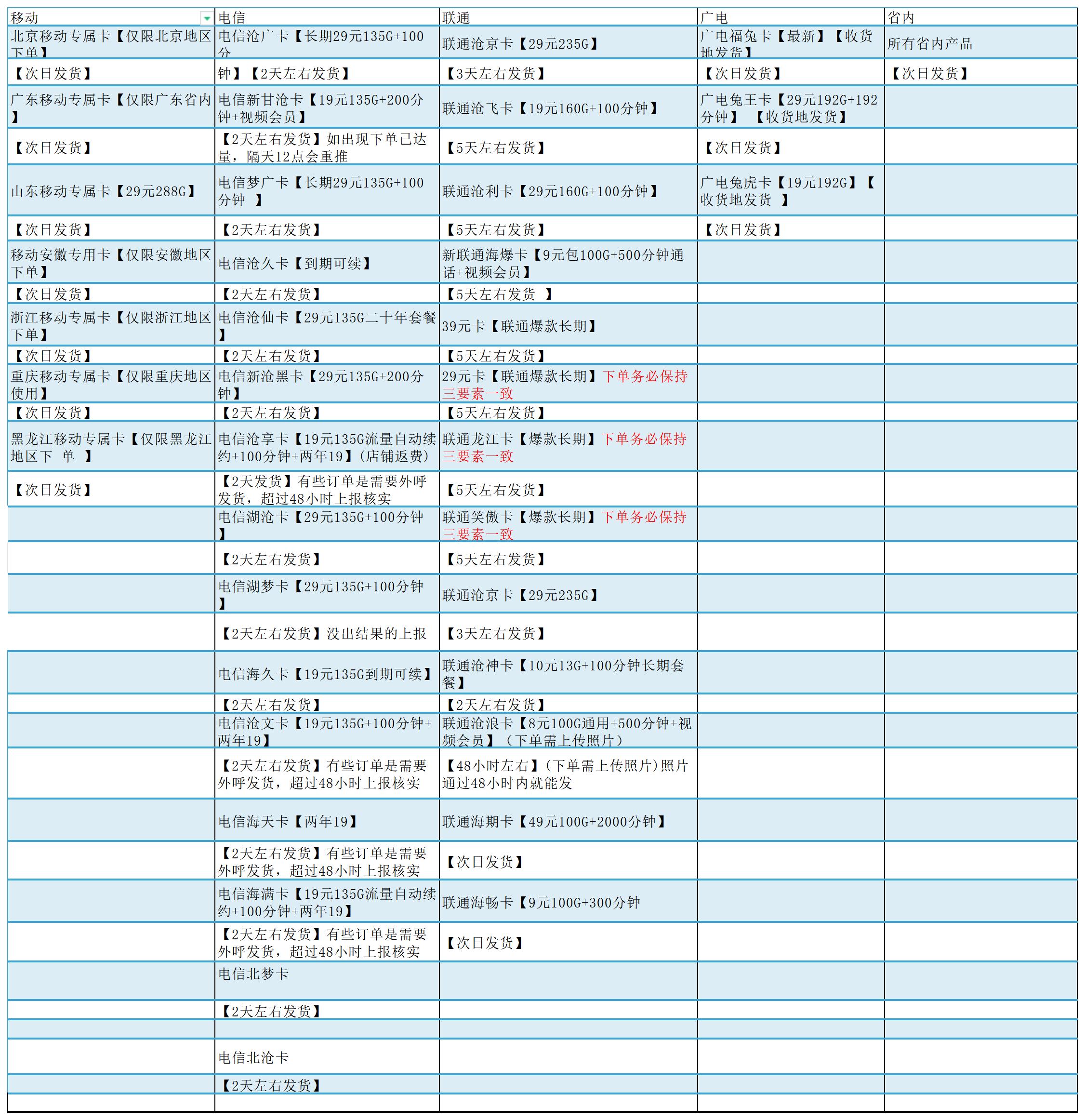 172号卡产品发货时间
